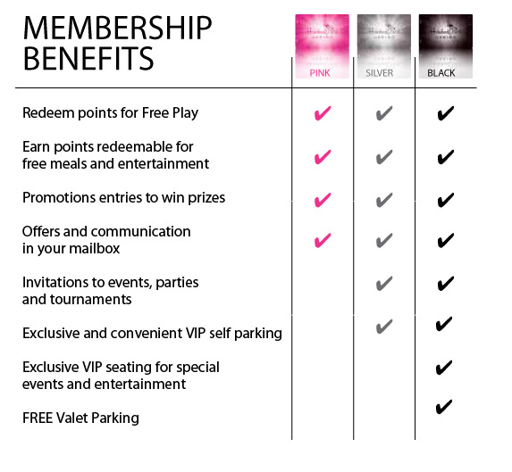 Membership Benefits